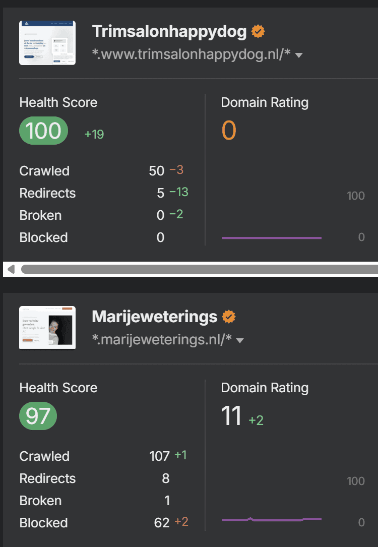 Ahrefs health score marijeweterings.nl – score 97